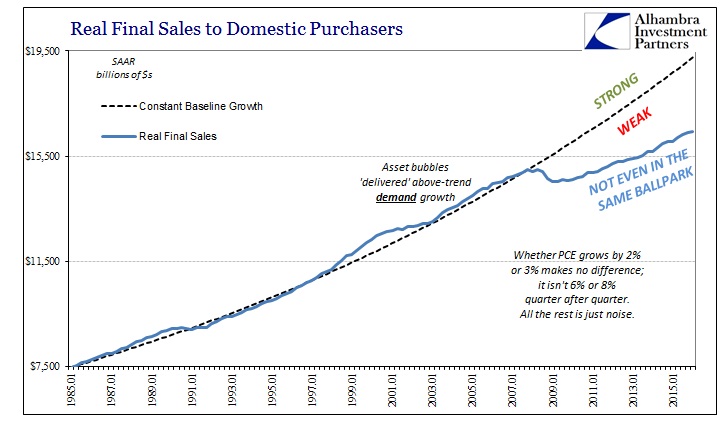 ABOOK June 2016 GDP Real Final Sales Trend