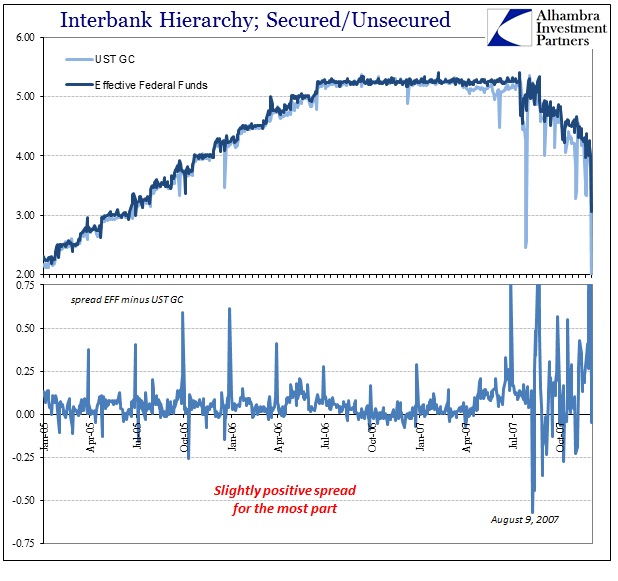 ABOOK June 2016 Hierarchy Repo Fed Funds pre