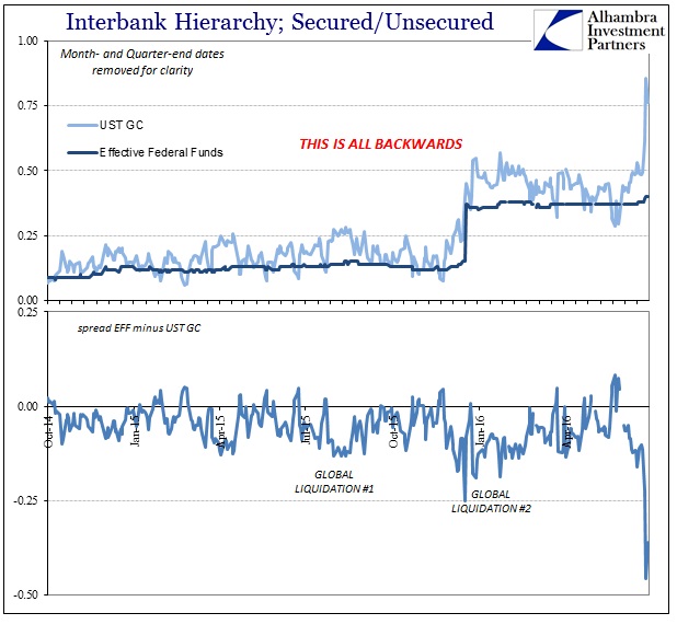 ABOOK June 2016 Hierarchy Repo Fed Funds recent