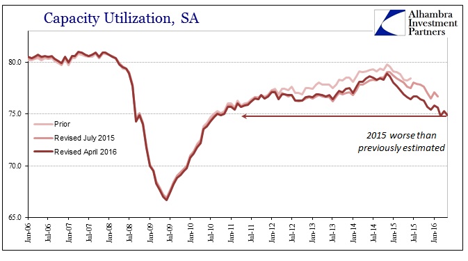 ABOOK June 2016 IP Cap Utlization Revisions