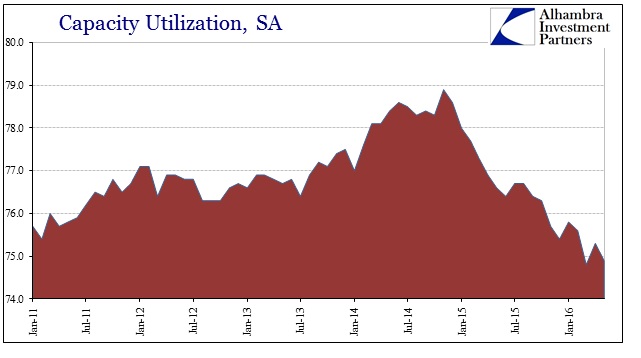 ABOOK June 2016 IP Cap Utlization