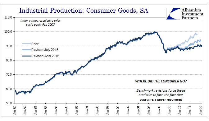 ABOOK June 2016 IP Consumer Goods