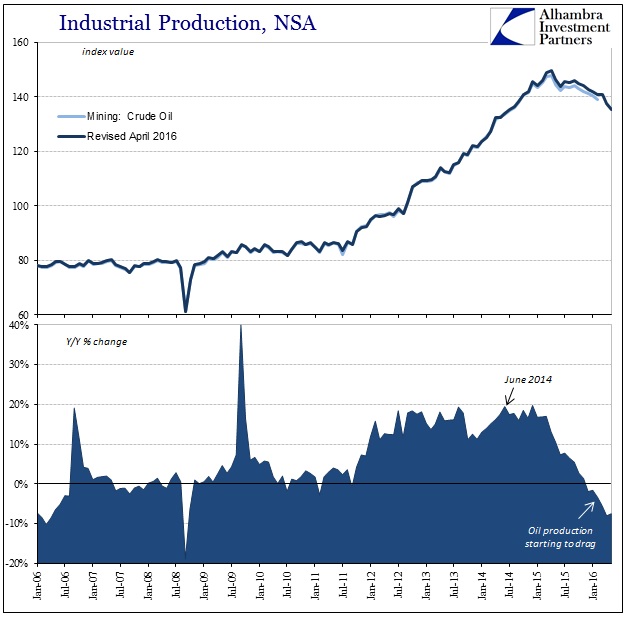 ABOOK June 2016 IP Oil Gas