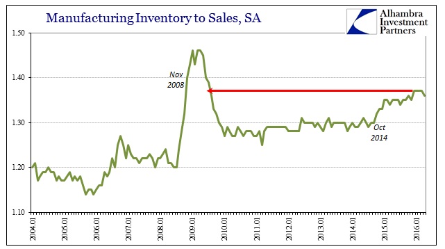 ABOOK June 2016 Inventory Manu