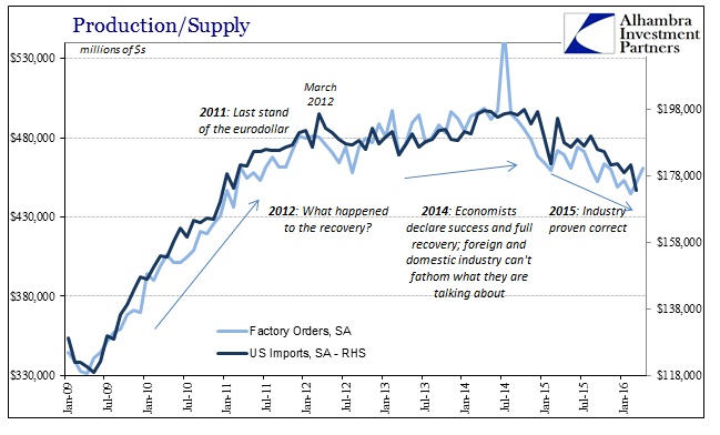 ABOOK June 2016 Inventory Production