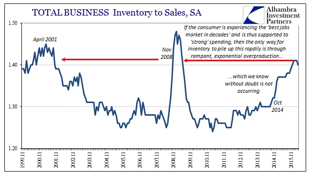 ABOOK June 2016 Inventory Total Business