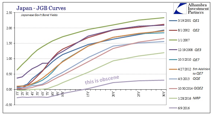 ABOOK June 2016 JGB Curve