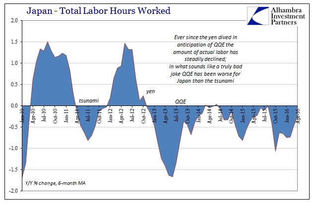 ABOOK June 2016 Japan Labor Hours