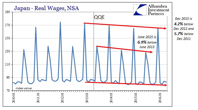 ABOOK June 2016 Japan Labor Real Wages