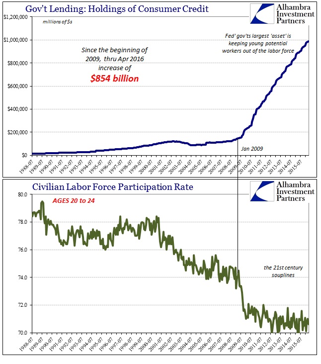 ABOOK June 2016 Labor Market College Participation Fed Credit