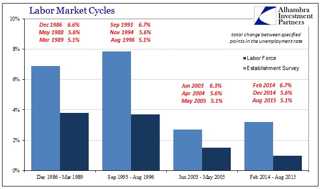 ABOOK June 2016 Labor Market Cycles