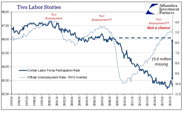 ABOOK June 2016 Labor Market Two Stories