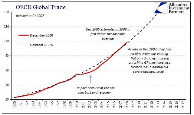 ABOOK June 2016 OECD Global Trade Baseline 2006