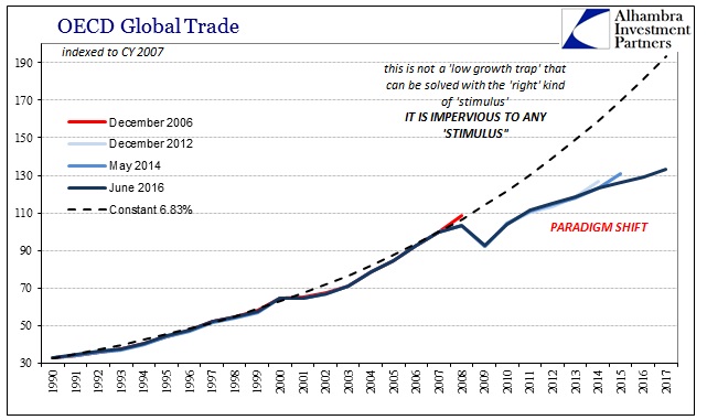 ABOOK June 2016 OECD Global Trade Baseline Paradigm Shift Full