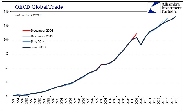 ABOOK June 2016 OECD Global Trade Baseline