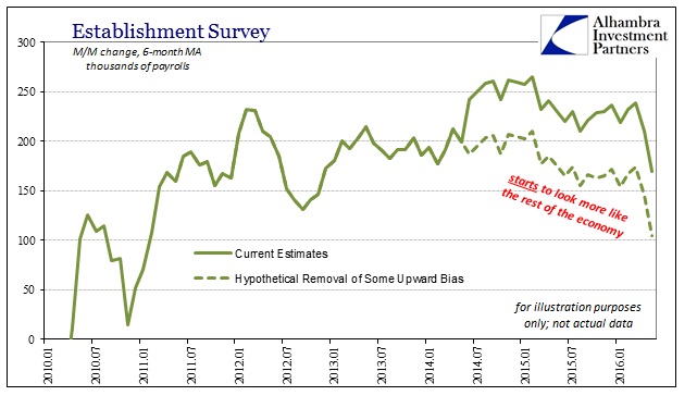 ABOOK June 2016 Payrolls Est Survey 6m Hypothetical