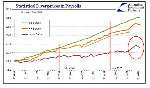 ABOOK June 2016 Payrolls Indices