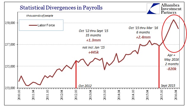 ABOOK June 2016 Payrolls Labor Force