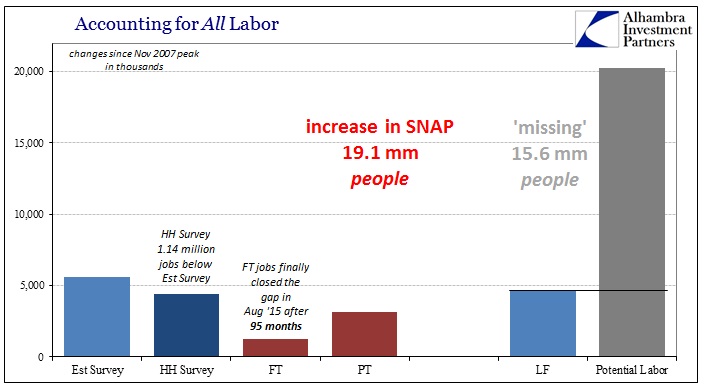 ABOOK June 2016 Payrolls Missing