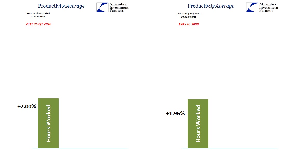 ABOOK June 2016 Productivity Now v 1990s Labor