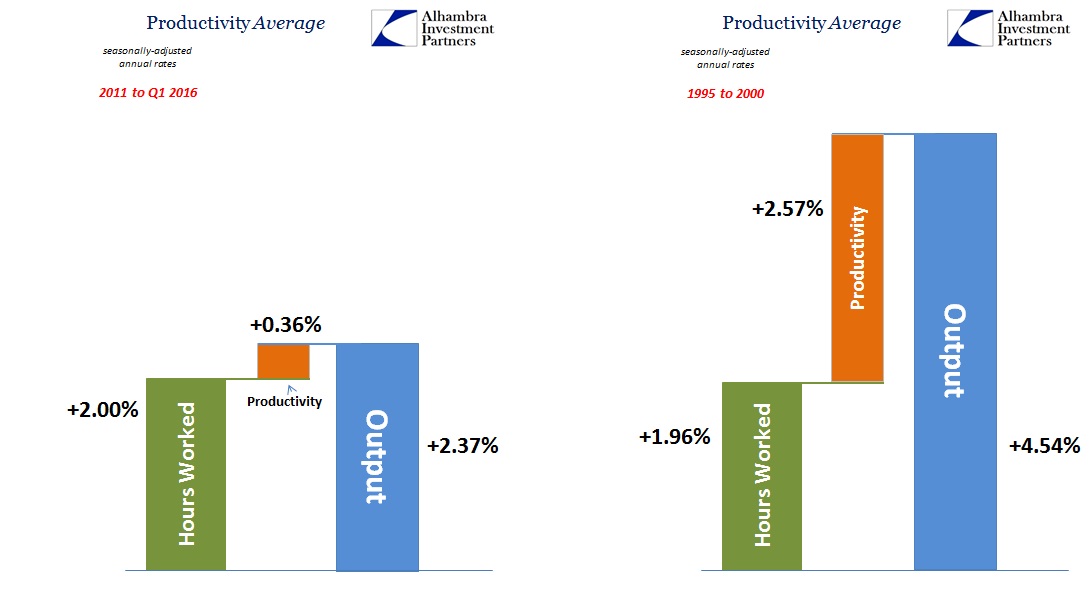 ABOOK June 2016 Productivity Now v 1990s