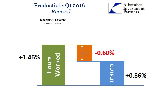 ABOOK June 2016 Productivity Q1 2016