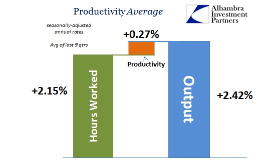 ABOOK June 2016 Productivity Since 2014