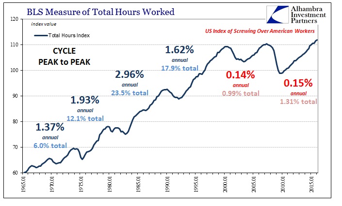 ABOOK June 2016 Productivity Total Hours Cycles