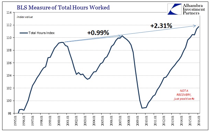 ABOOK June 2016 Productivity Total Hours Recent Cycles