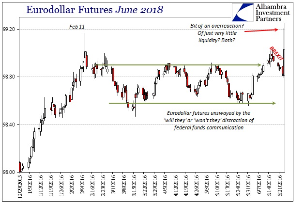 ABOOK June 2016 Regularly Scheduled June 2018 Eurodollar