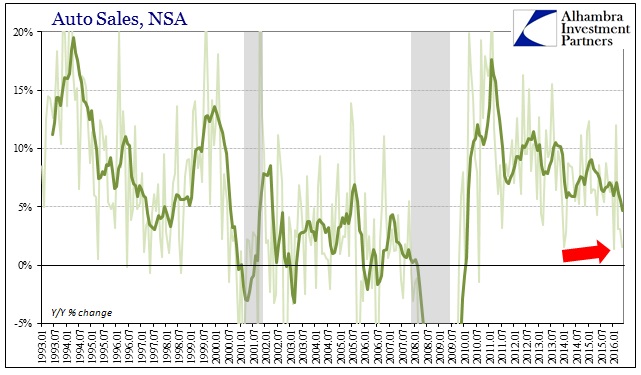 ABOOK June 2016 Retail Sales Autos