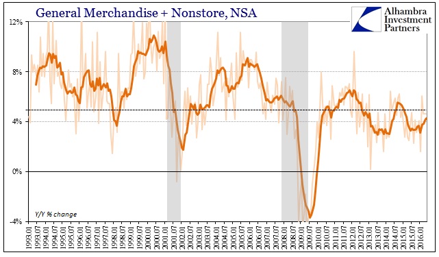 ABOOK June 2016 Retail Sales Genl Merch Nonstore