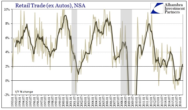 ABOOK June 2016 Retail Sales Trade ex Autos