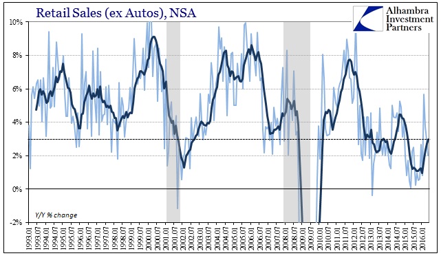 ABOOK June 2016 Retail Sales ex Autos