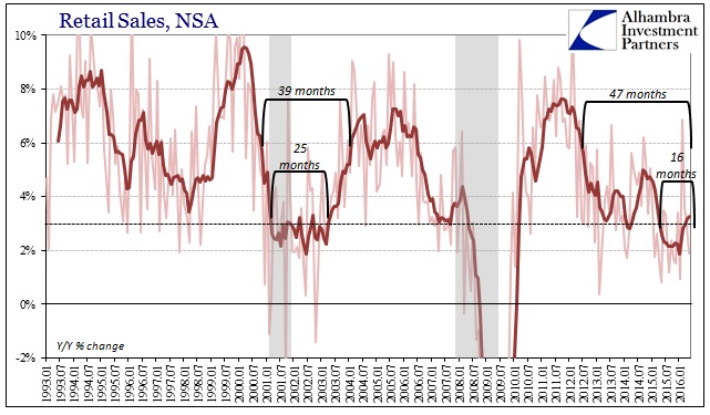 ABOOK June 2016 Retail Sales