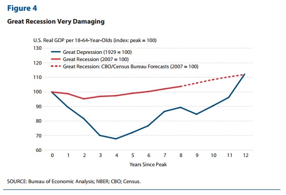 ABOOK-June-2016-Secular-Stagnation-Summers-Great-Depression-comp.jpg (558×380)