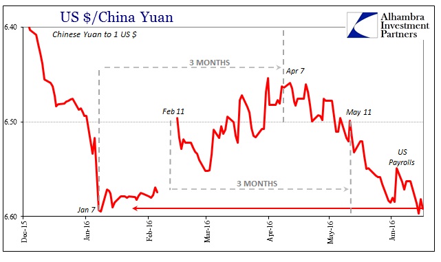 ABOOK June 2016 TIC CNY 3m