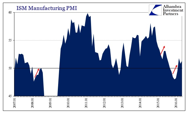 ABOOK June 2016 US Manu PMIs ISM