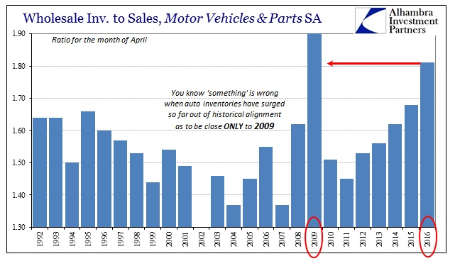 ABOOK June 2016 Wholesale Inv to Sales MV Aprils