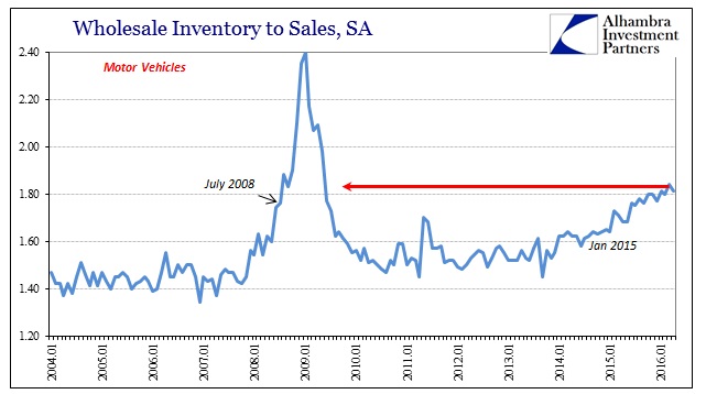 ABOOK June 2016 Wholesale Inv to Sales MV