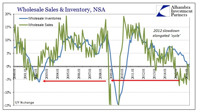 ABOOK June 2016 Wholesale Sales Inventory