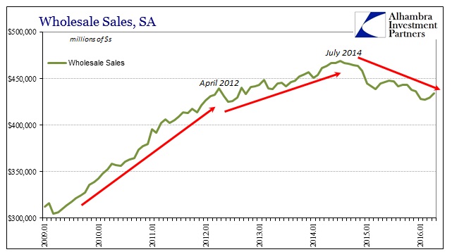 ABOOK June 2016 Wholesale Sales SA