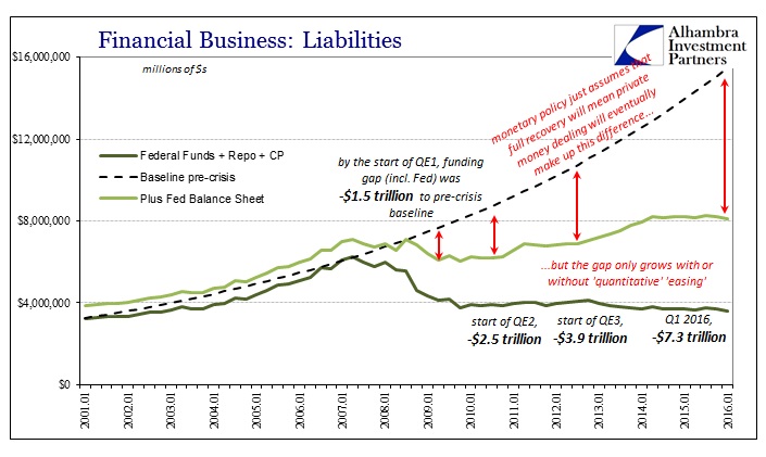 Never QE Fed BS CP plus FF repo plus Fed BS Baseline