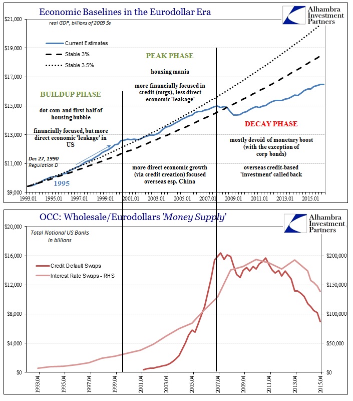 Never QE US Baseline 2