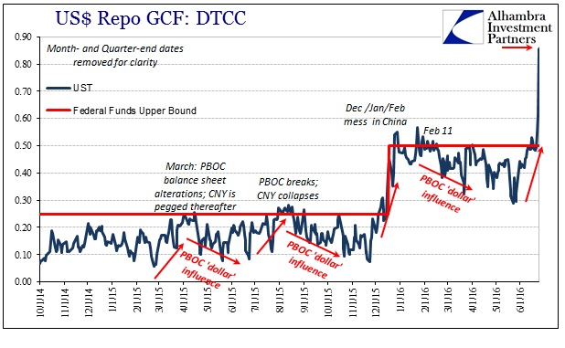 SABOOK June 2016 Brexit Illiquidity GC UST Repo