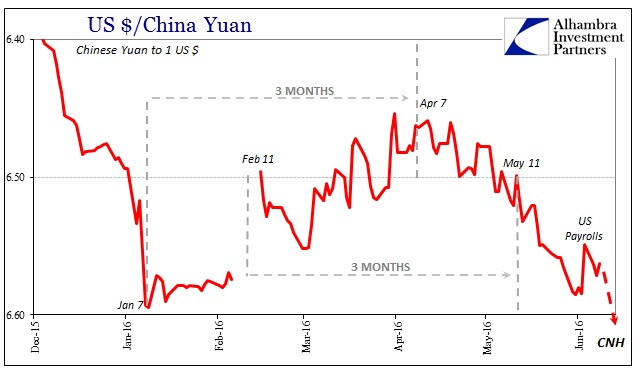 SABOOK June 2016 CNH CNY