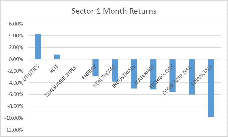 sectors 1 month 6-16