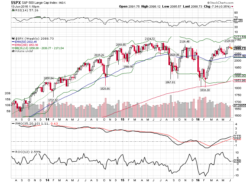 spx weekly