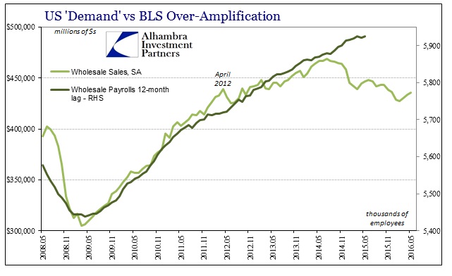 ABOOK July 2016 Bankruptcies Wholesale Sales v Employment