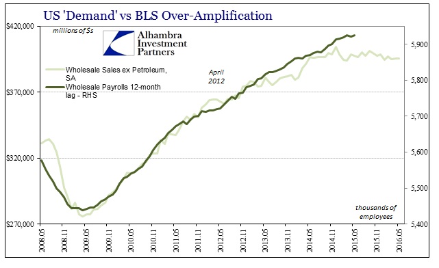 ABOOK July 2016 Bankruptcies Wholesale ex Petro